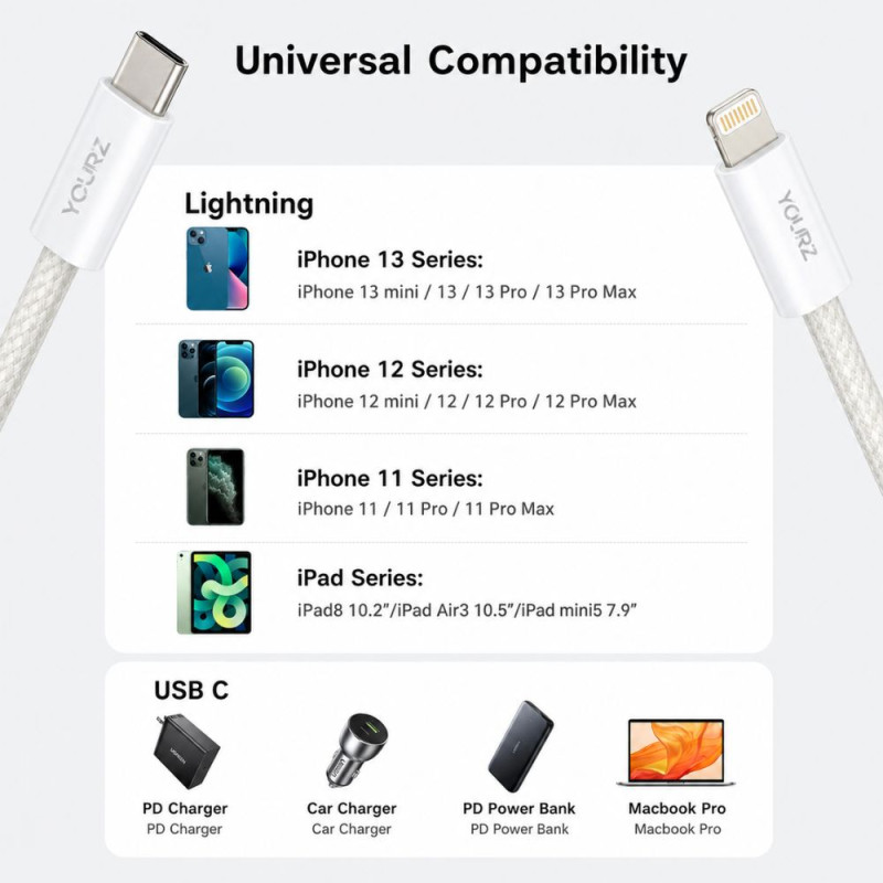 YOURZ Type-C to Lightning Fast Charging Cable – White (100cm)