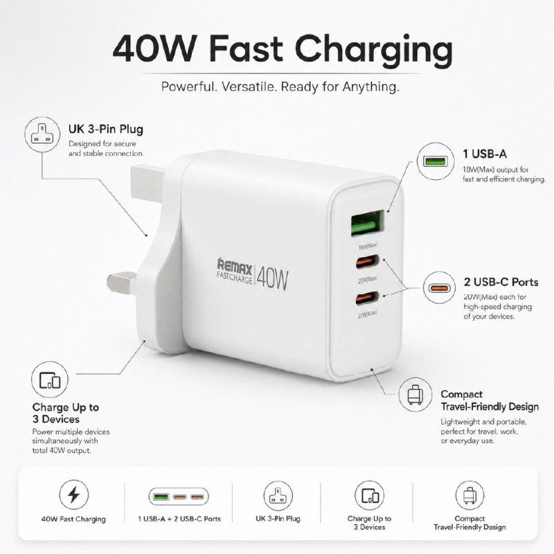 Remax 40W Fast Charging Adapter - Charges upto 3 Devices